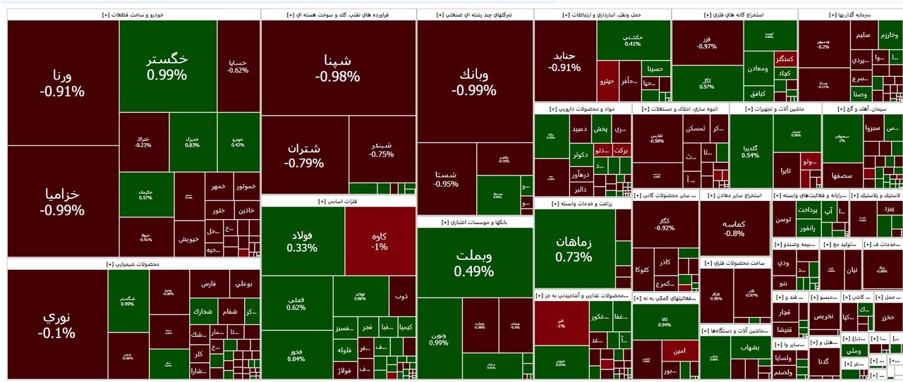 کاهش 1003 واحدی شاخص کل بورس دقایقی بعد از بازگشایی بازار 2