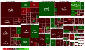 کاهش ۱۱۳ هزار میلیارد تومانی ارزش بازار بورس در ۴ روز