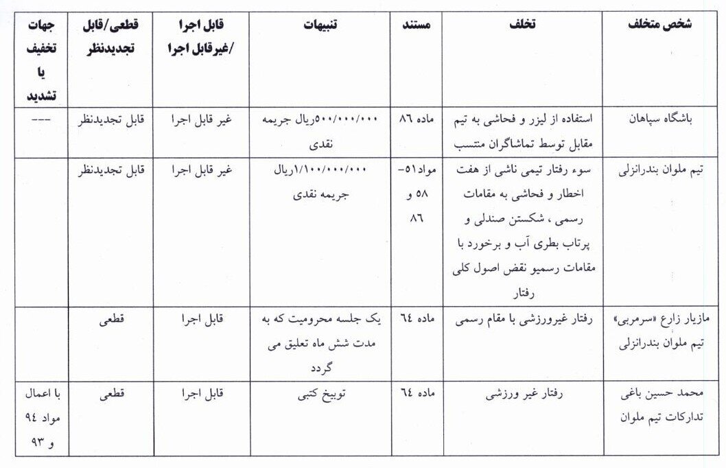 جریمه سپاهان و ملوان در دیداری جنجالی – آفتاب نو |  اخبار ورزشی