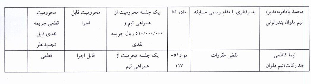 جریمه سپاهان و ملوان در دیداری جنجالی