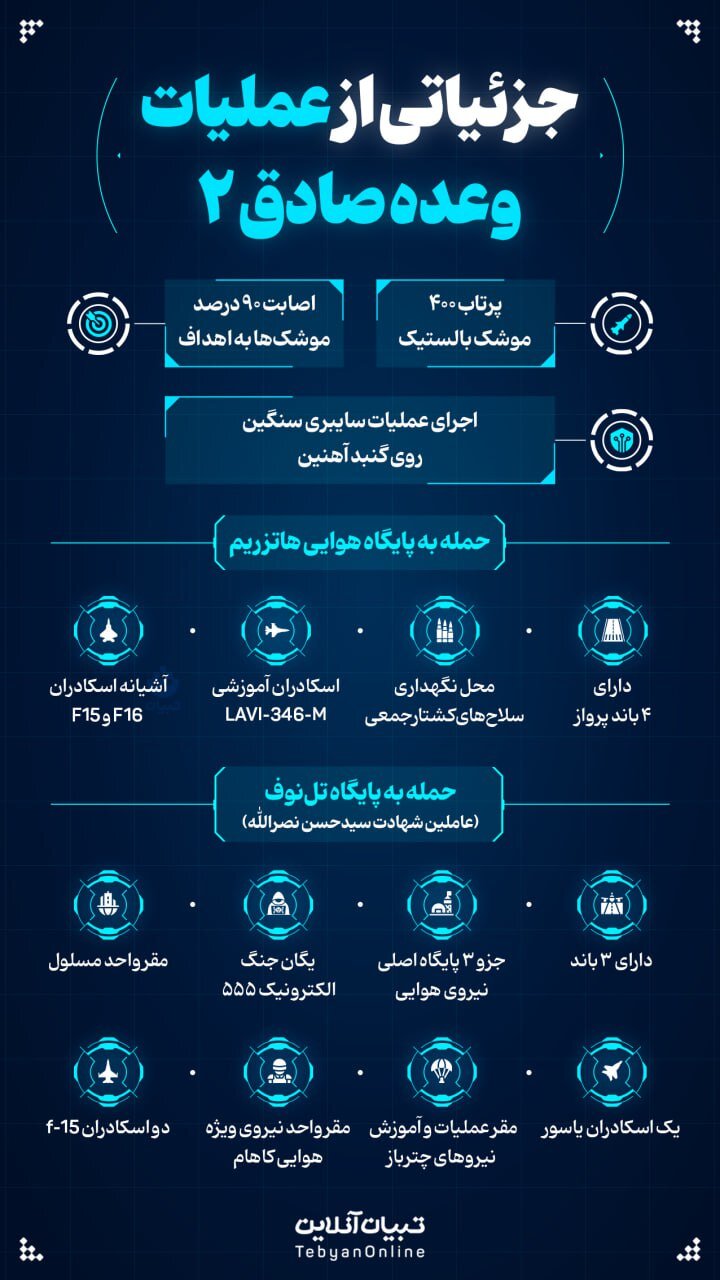 جزئیاتی از عملیات وعده صادق ۲