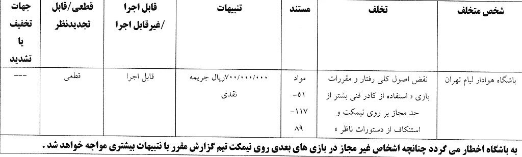 جریمه 3 باشگاه لیگ برتری توسط کمیته انضباطی فدراسیون فوتبال 3