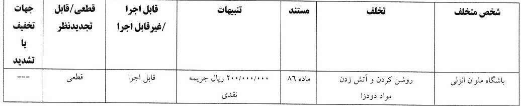 جریمه ۳ باشگاه لیگ برتری توسط کمیته انضباطی فدراسیون فوتبال