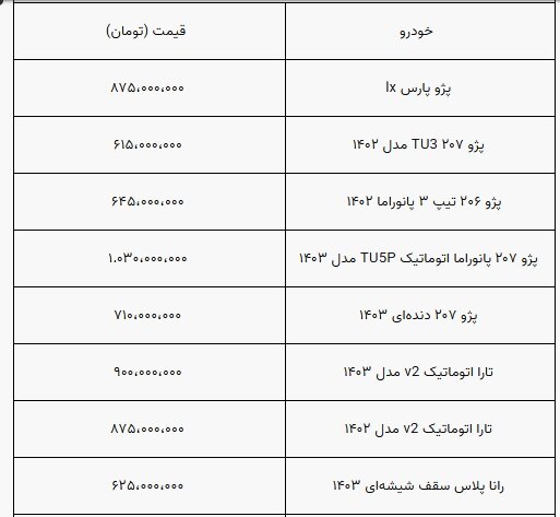 هیجان قیمتی با نوسان اندک در بازار خودرو + جدول 2