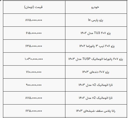 قیمت خودرو نوسانی شد/ رکود ادامه دارد+ جدول