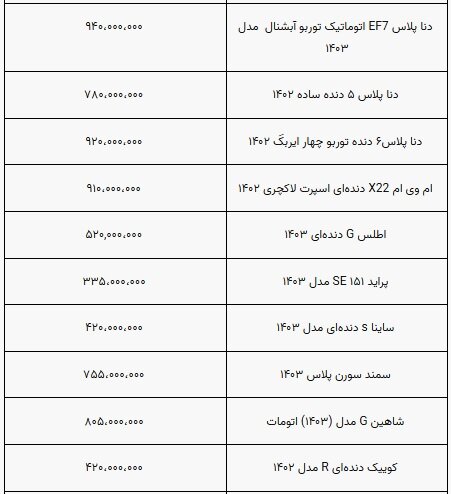 قیمت خودرو نوسانی شد / رکود ادامه دارد + جدول 3