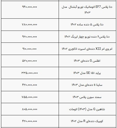 قیمت خودرو نوسانی شد/ رکود ادامه دارد+ جدول