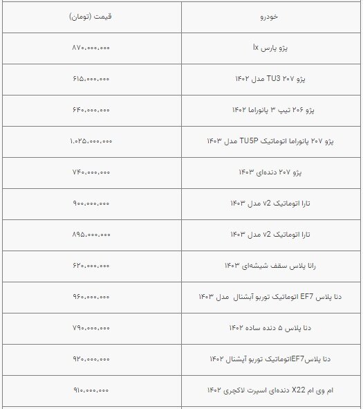 قیمت خودرو در بازار آزاد یکشنبه ۱۵ مهر ماه