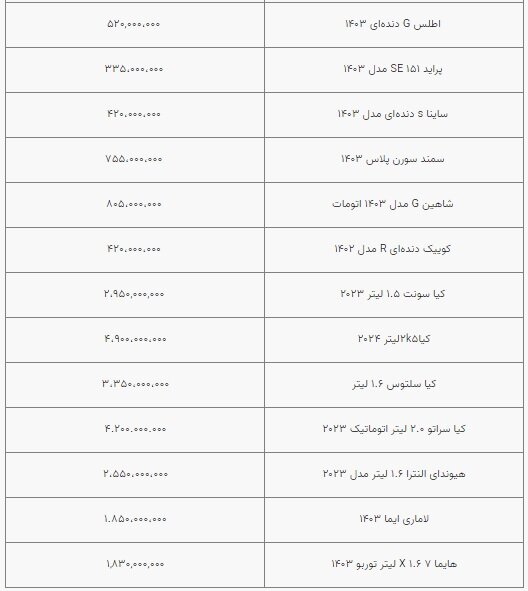 ÙÛÙØª Ø®ÙØ¯Ø±Ù Ø¯Ø± Ø¨Ø§Ø²Ø§Ø± Ø¢Ø²Ø§Ø¯ ÛÚ©Ø´ÙØ¨Ù Û±Ûµ ÙÙØ± ÙØ§Ù