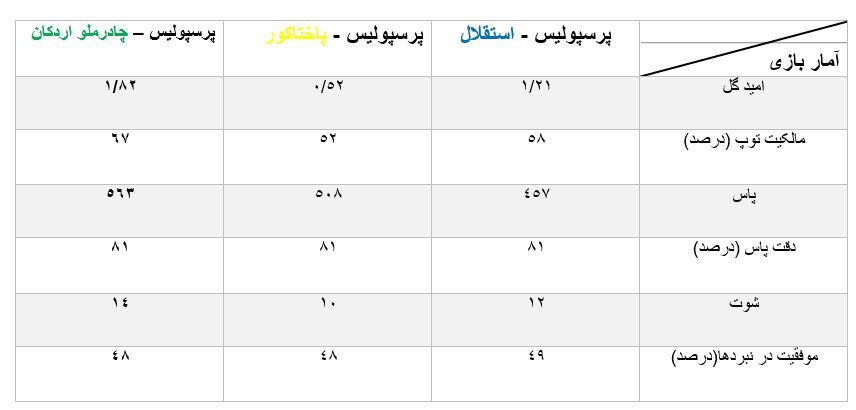 حرکت لاک‌پشتی پرسپولیس با سرمربی اسپانیایی/ چرا گاریدو راضی است؟ – آفتاب نو |  اخبار ورزشی