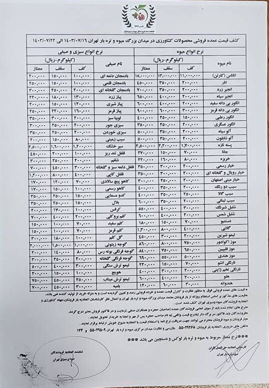 قیمت عمده میوه و سبزیجات اعلام شد + جدول 2