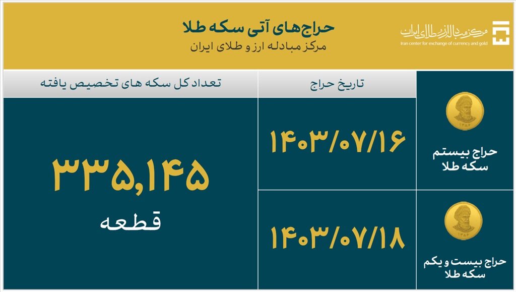 35.5 میلیارد دلار ارز واردات تامین شد / سهم صنایع چقدر بود؟ 6