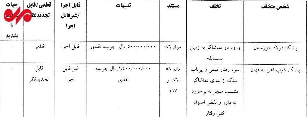 جریمه و محرومیت برای جنجال های دربی 104 پایتخت 5