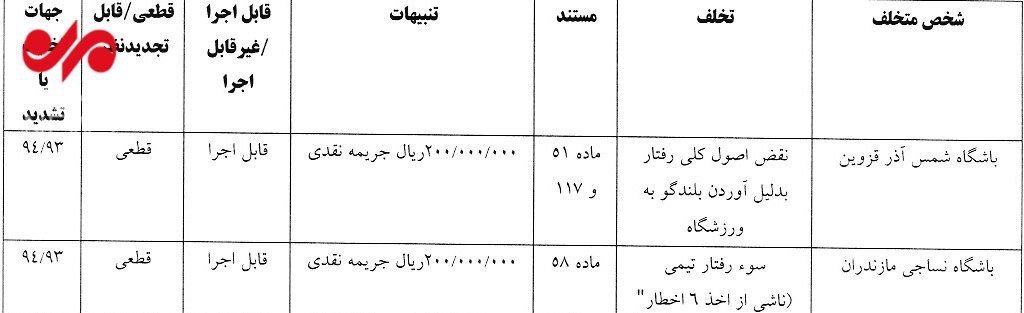 جریمه و محرومیت برای جنجال های دربی ۱۰۴ پایتخت