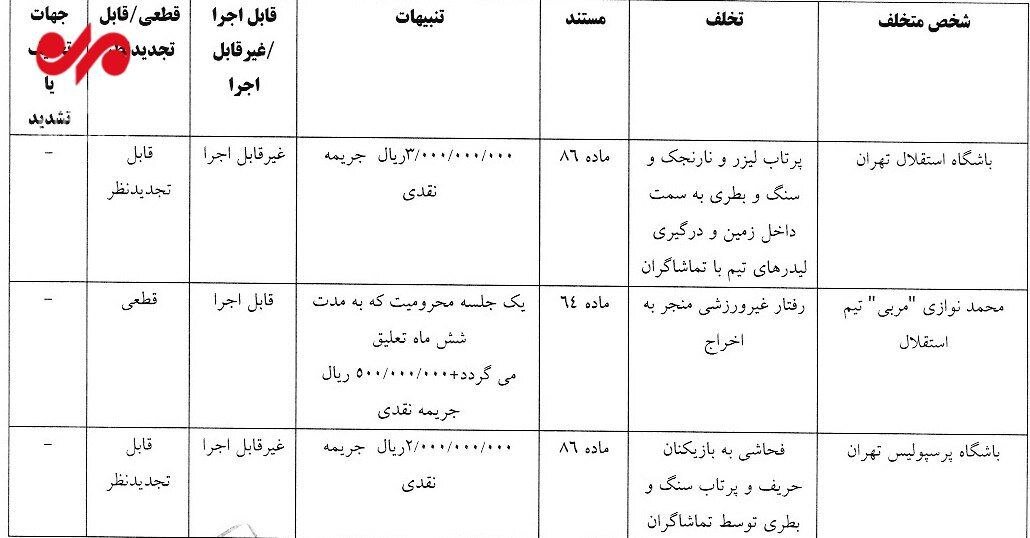 جریمه و محرومیت برای جنجال های دربی ۱۰۴ پایتخت