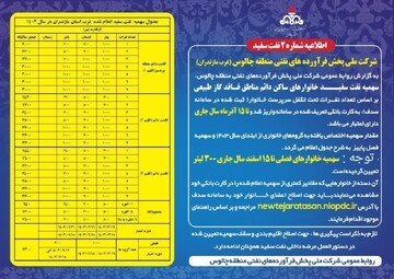 اطلاعیه تامین نفت سفید مناطق فاقد گاز در غرب مازندران