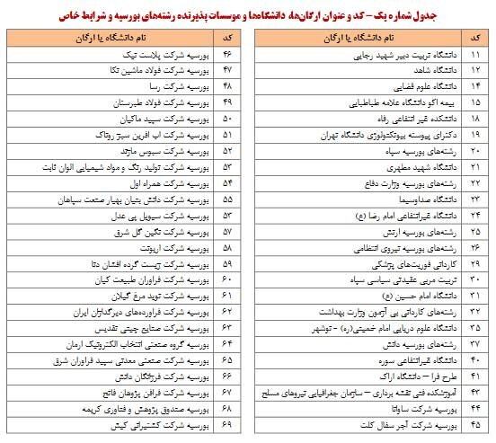 اعلام جزییات مصاحبه داوطلبان رشته‌های دارای شرایط خاص کنکور ۱۴۰۳