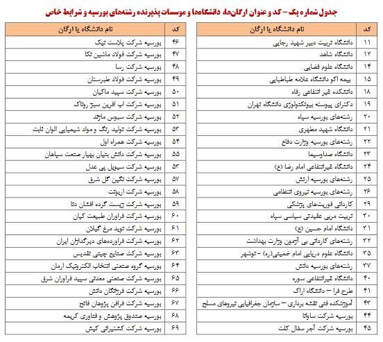 اعلام جزییات مصاحبه داوطلبان رشتههای دارای شرایط خاص کنکور ۱۴۰۳