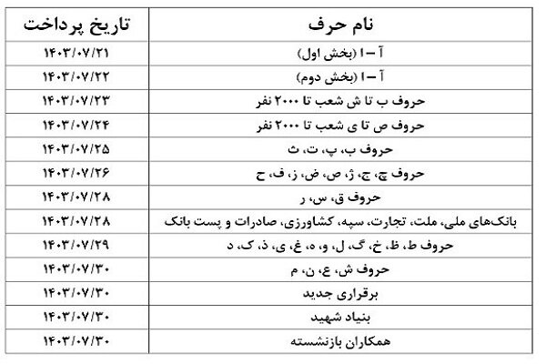 حقوق بازنشستکان تامین اجتماعی از امروز واریز می‌شود