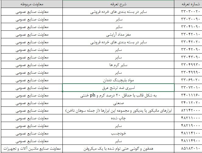 محل تامین ارز ۲۹ قلم کالا تغییر کرد+ جزئیات