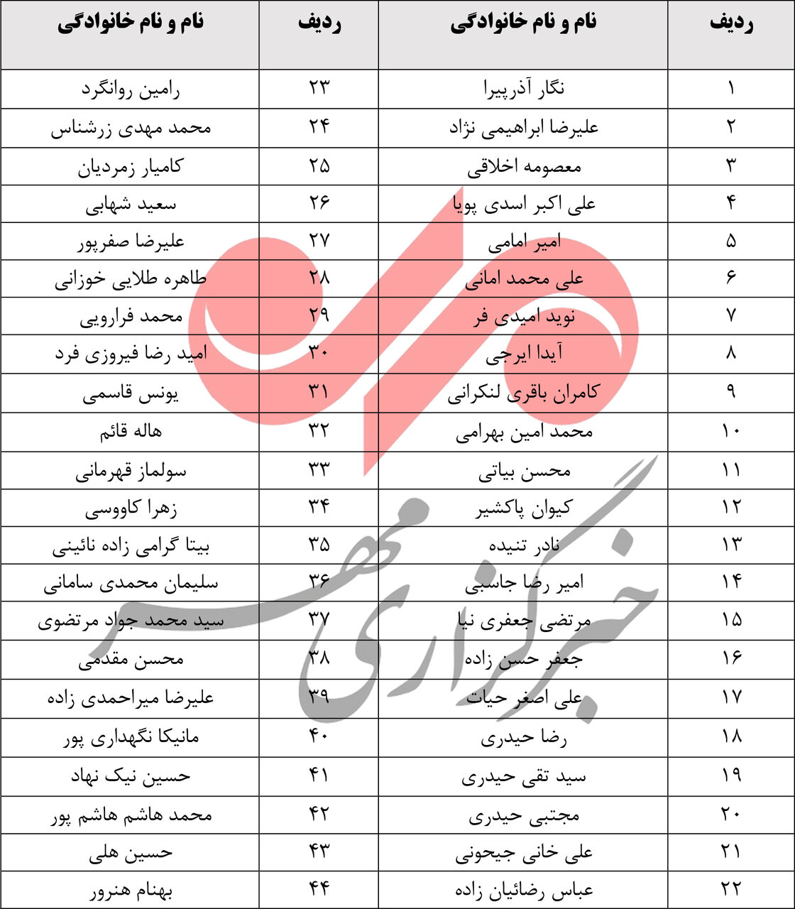 ۴۴ پژوهشگر برتر جهان از دانشگاه علوم پزشکی شیراز هستند