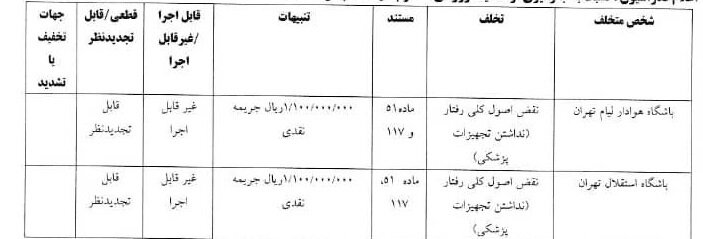 درآمد ۸۳۰ میلیونی کمیته انضباطی از هفته هفتم لیگ برتر فوتبال – آفتاب نو |  اخبار ورزشی