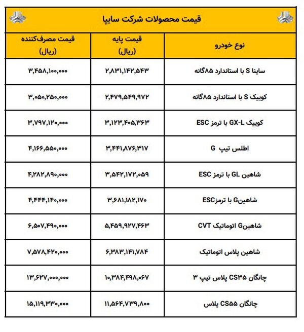 فهرست جدید قیمت کارخانه ای خودروهای سایپا اعلام شد+ جدول