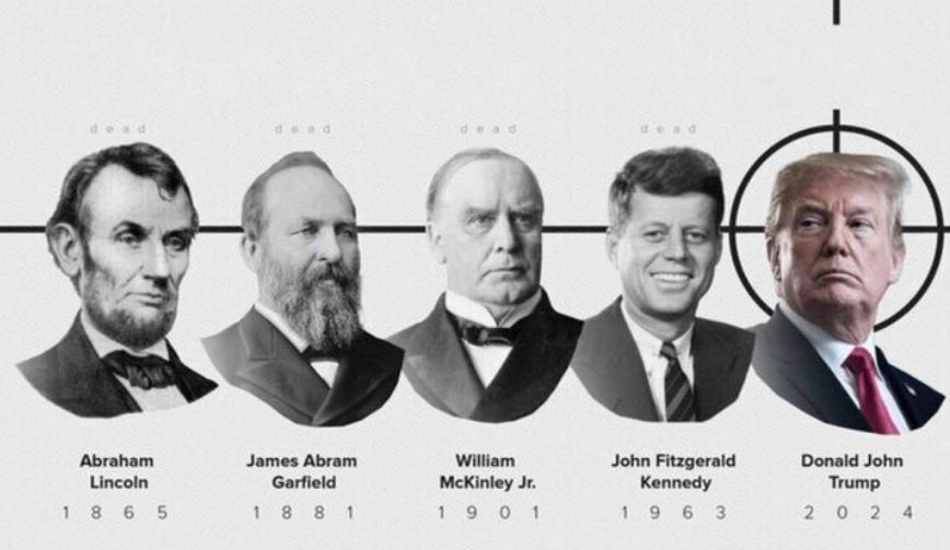 ۳ سوءقصد به جان ترامپ؛ چرا سرنوشت رقابتهای انتخاباتی تغییر نکرد؟