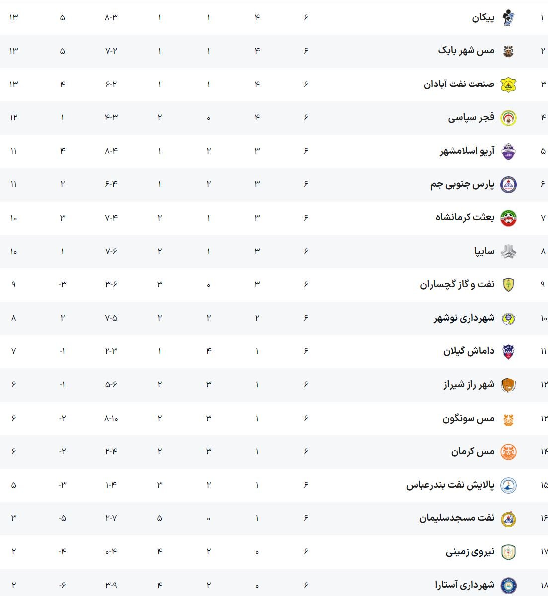 مدعیان صدرنشینی به دنبال سبقت از رقبا/ برنامه دیدارهای امروز مدعیان صدرنشینی به دنبال سبقت از رقبا/ برنامه دیدارهای امروز