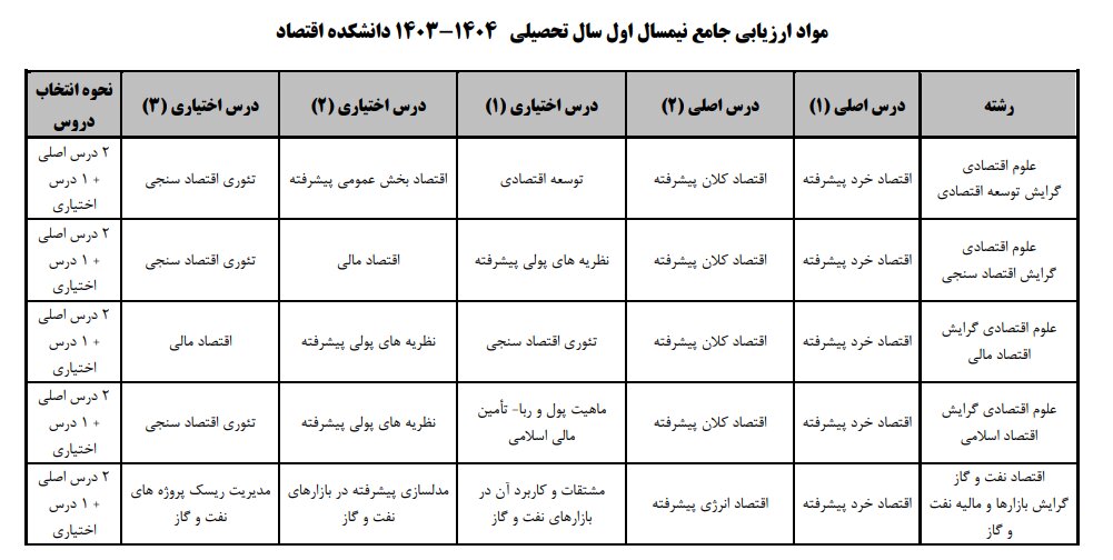 مواد ارزیابی جامع نیمسال دوم سال تحصیلی ۱۴۰۴-۱۴۰۳ دانشگاه علامه