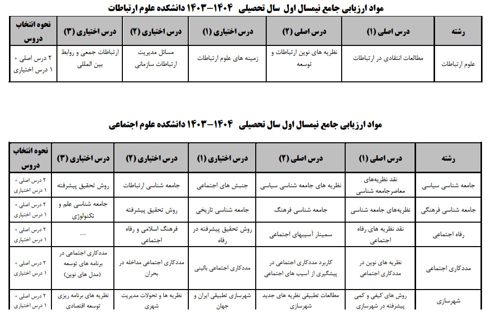 مواد ارزیابی جامع نیمسال دوم سال تحصیلی ۱۴۰۴-۱۴۰۳ دانشگاه علامه