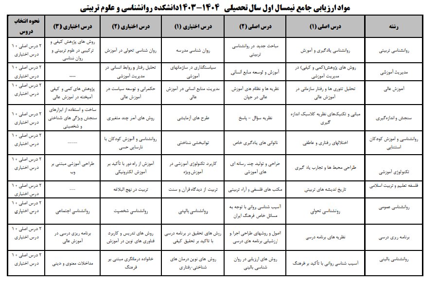 مواد ارزیابی جامع نیمسال دوم سال تحصیلی ۱۴۰۴-۱۴۰۳ دانشگاه علامه