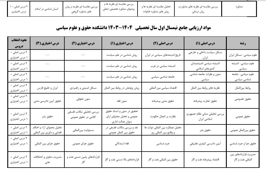 مواد ارزیابی جامع نیمسال دوم سال تحصیلی ۱۴۰۴-۱۴۰۳ دانشگاه علامه