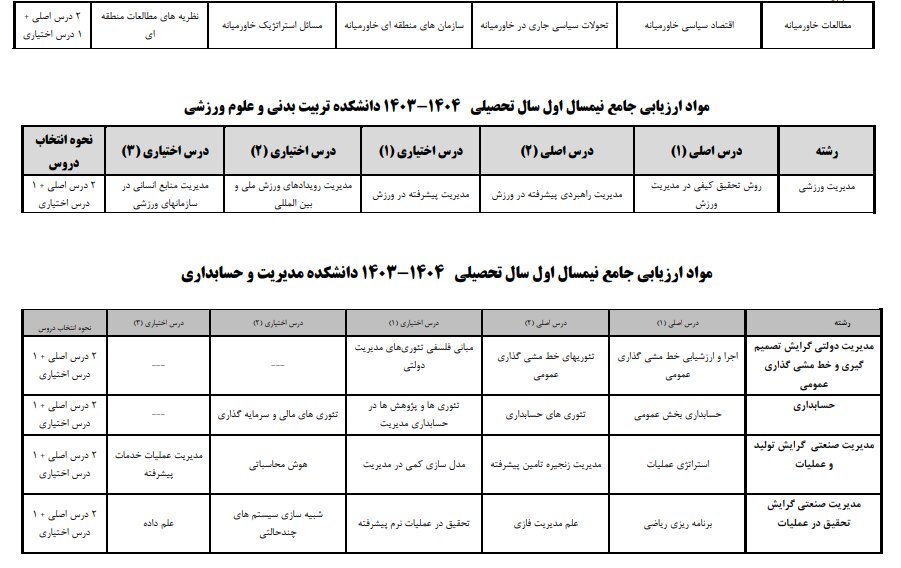 مواد ارزیابی جامع نیمسال دوم سال تحصیلی ۱۴۰۴-۱۴۰۳ دانشگاه علامه