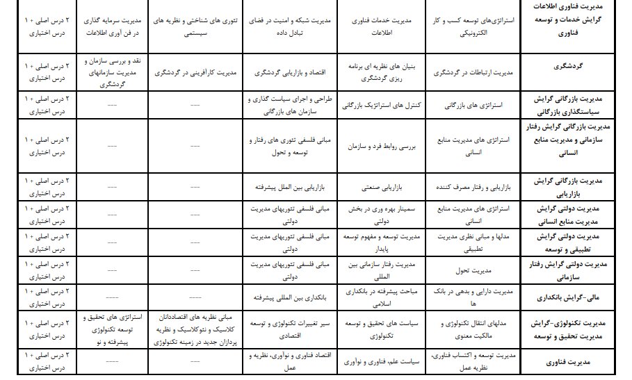 مواد ارزیابی جامع نیمسال دوم سال تحصیلی ۱۴۰۴-۱۴۰۳ دانشگاه علامه