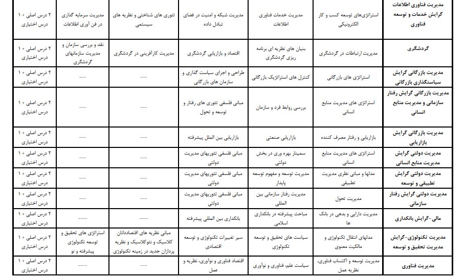 مواد ارزیابی جامع نیمسال دوم سال تحصیلی ۱۴۰۴-۱۴۰۳ دانشگاه علامه