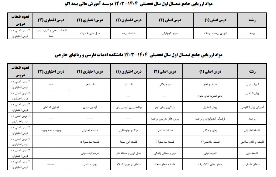 مواد ارزیابی جامع نیمسال دوم سال تحصیلی ۱۴۰۴-۱۴۰۳ دانشگاه علامه