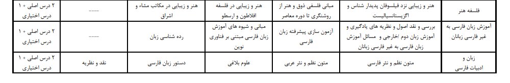 مواد ارزیابی جامع نیمسال دوم سال تحصیلی ۱۴۰۴-۱۴۰۳ دانشگاه علامه