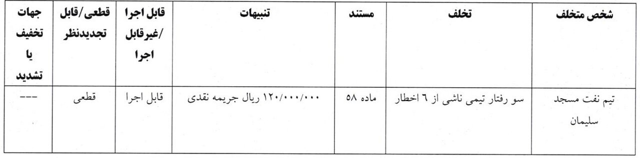 ۴ ماه محرومیت و جریمه ۵۰۰ میلیون تومانی برای محمود فکری