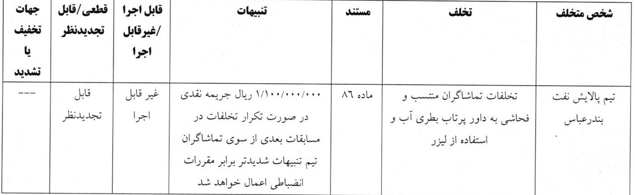 ۴ ماه محرومیت و جریمه ۵۰۰ میلیون تومانی برای محمود فکری