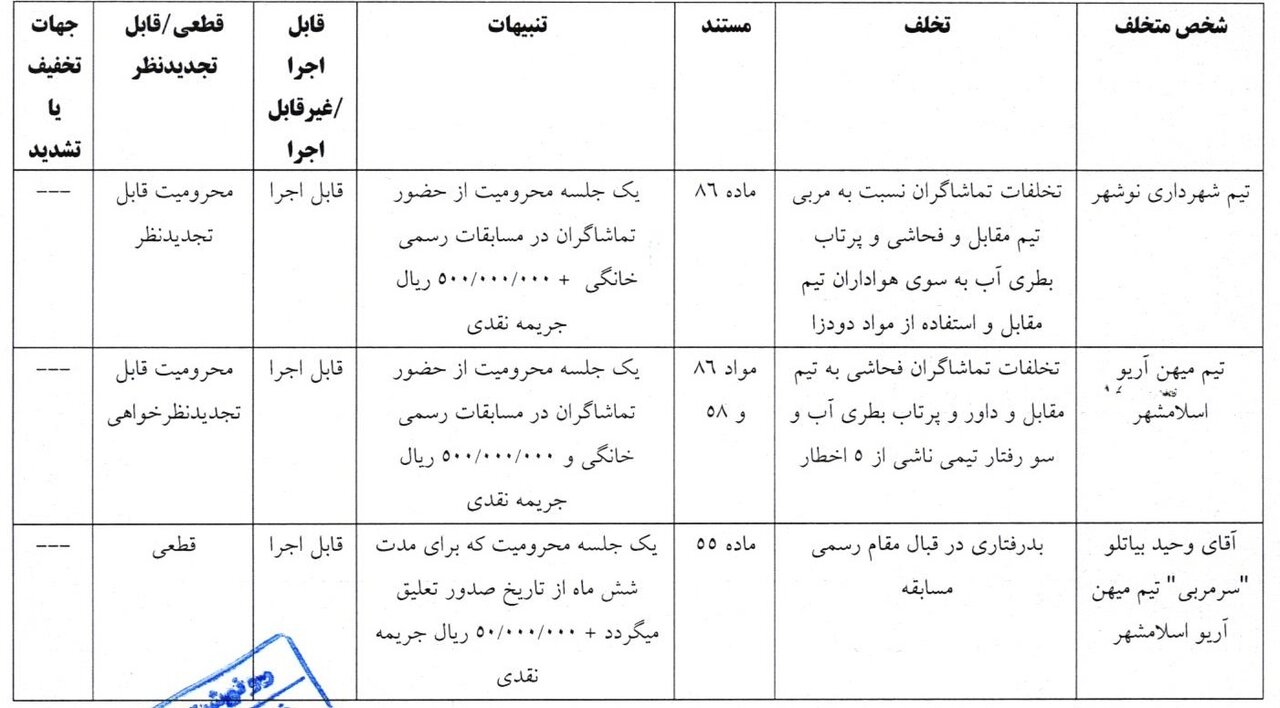 ۴ ماه محرومیت و جریمه ۵۰۰ میلیون تومانی برای محمود فکری