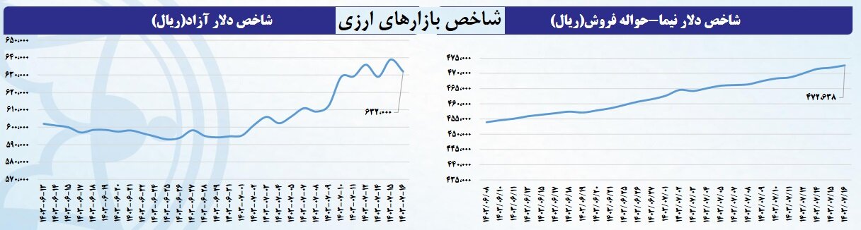 پیش‌بینی بورس تهران از نرخ کامودیتی‌ها تا پایان سال ۲۰۲۴