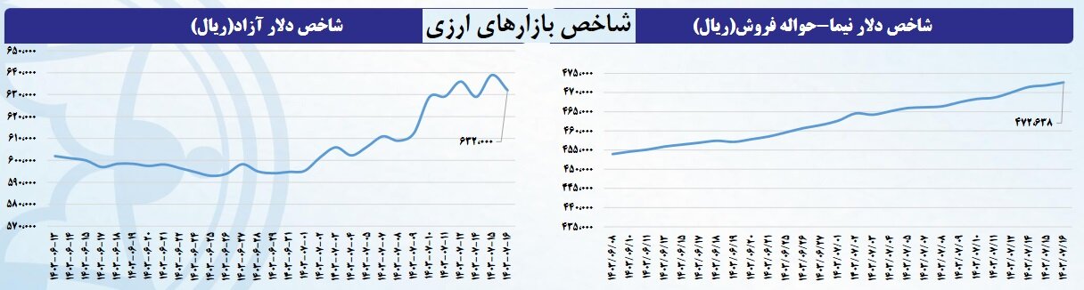 پیشبینی بورس تهران از نرخ کامودیتیها تا پایان سال ۲۰۲۴