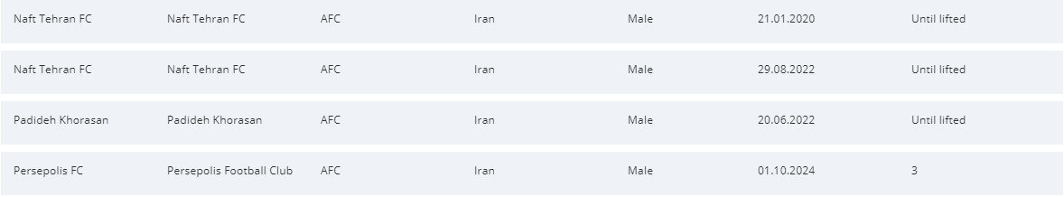 پنجره نقل و انتقالاتی پرسپولیس بسته شد