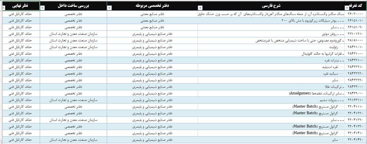 ایران پرسمان