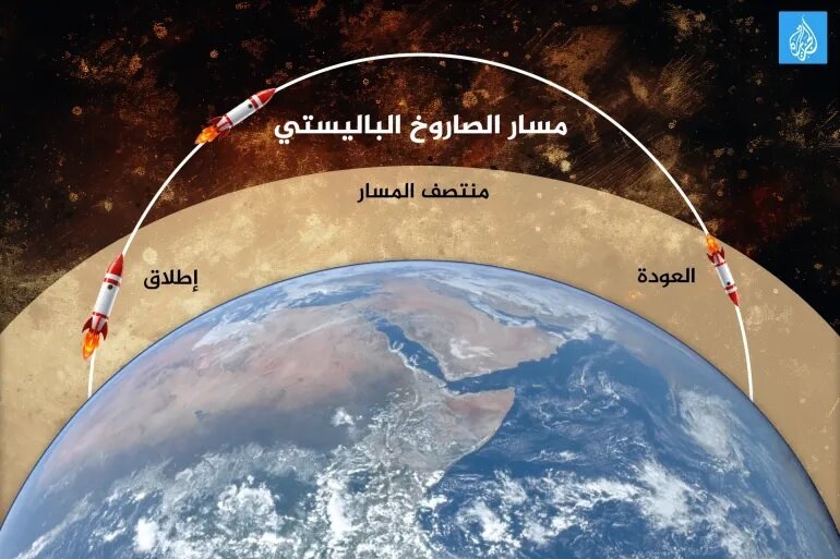 سیستەمی "تاد"ی ئەمریکیش بەرگەی مووشەکی بالستیکی ئێران ناگرێت