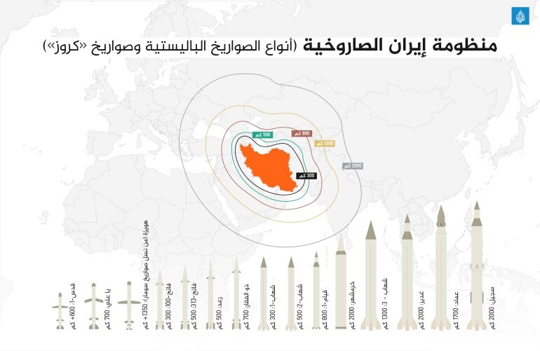 سیستەمی "تاد"ی ئەمریکیش بەرگەی مووشەکی بالستیکی ئێران ناگرێت