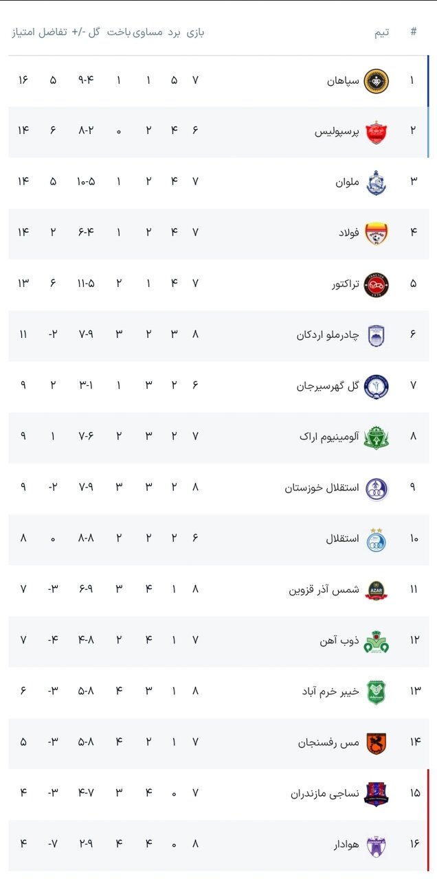 ریسک بزرگ استقلال در غیاب کاپیتانها/ عبور ترسناک از کوره «آهن»