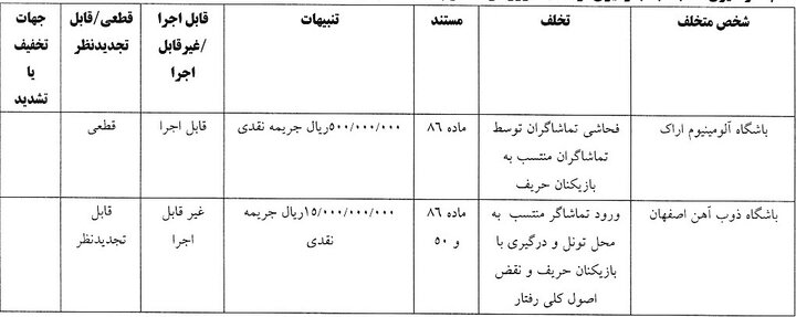 سرمربی ملوان بندرانزلی محروم شد/ مواد دودزای ۱۱۰‌ میلیون تومانی