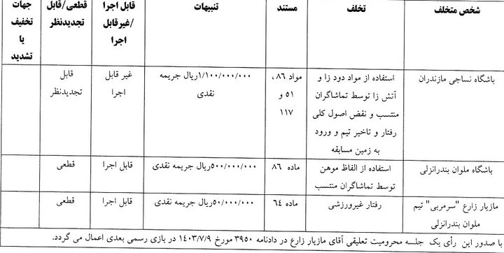 سرمربی ملوان بندرانزلی محروم شد/ مواد دودزای ۱۱۰‌ میلیون تومانی